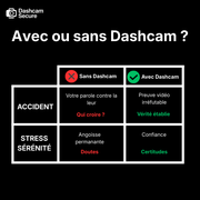 Dashcam 4K pro