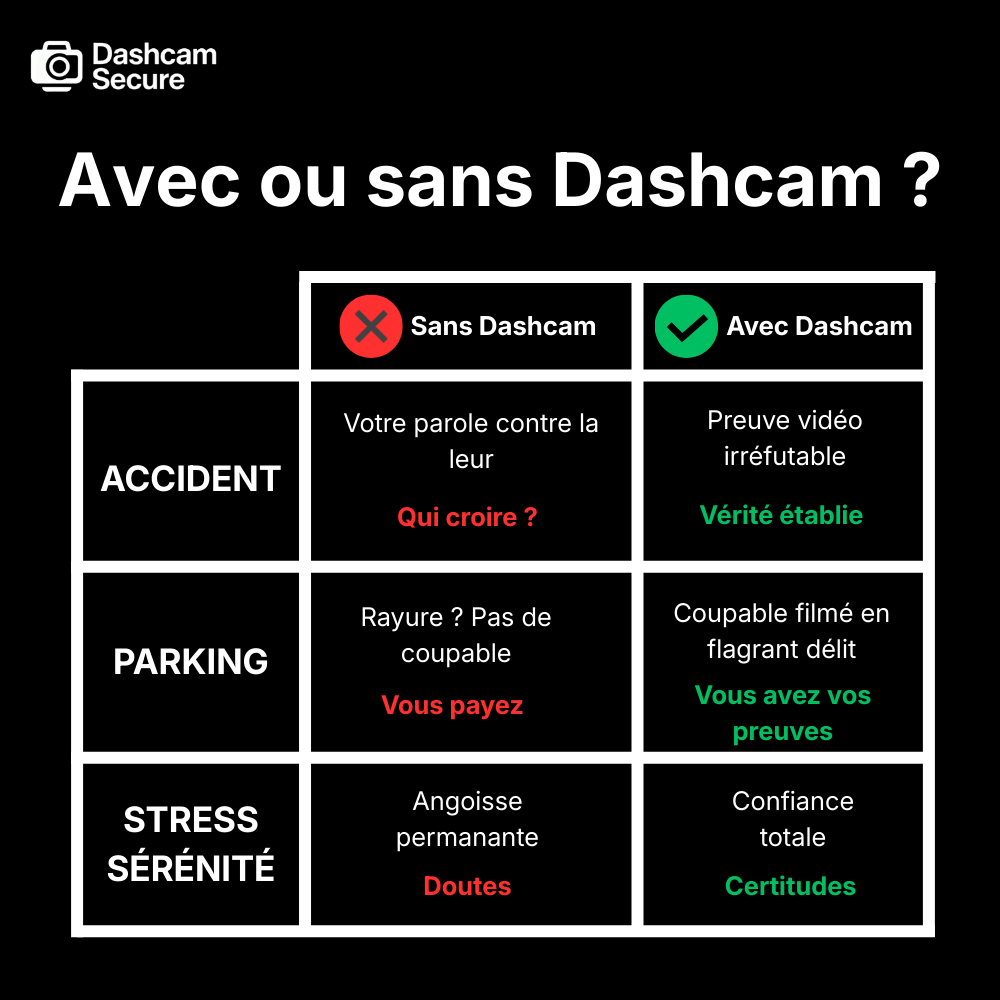 Dashcam discrète Phantom