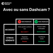 Dashcam 360 parking