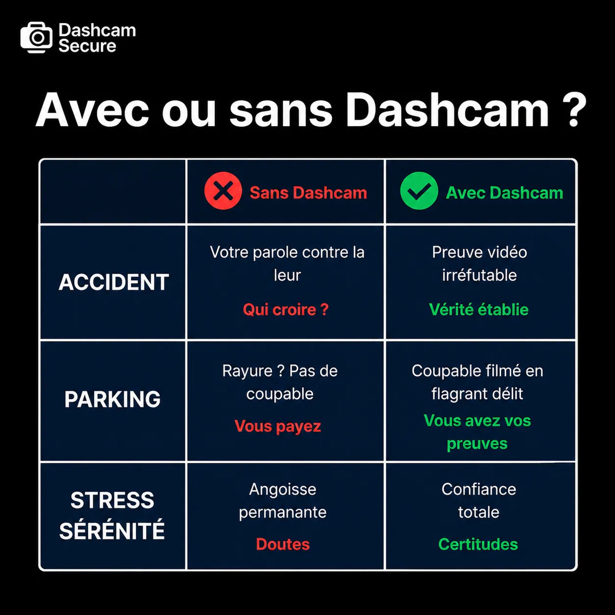 Dashcam 360 voiture